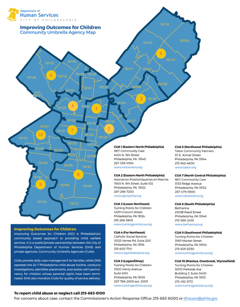 Download Community Umbrella Agency Map